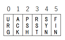 制御ビットの図