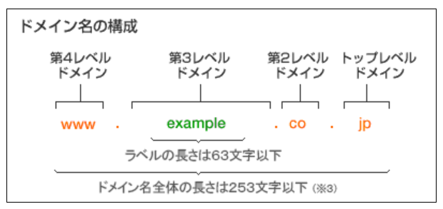 ドメイン名