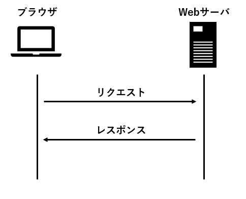 HTTP